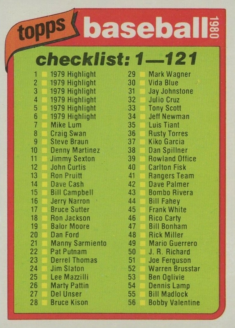 1980 Topps Checklist 1-121 #121 Baseball Card