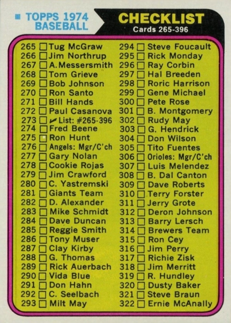 1974 Topps Checklist (265-396) #273 Baseball Card