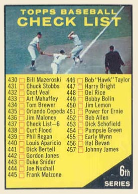 1961 Topps 6th Series Checklist (430-506) #437a Baseball Card