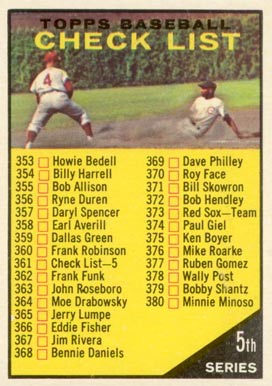 1961 Topps 5th Series Checklist (353-429) #361b Baseball Card