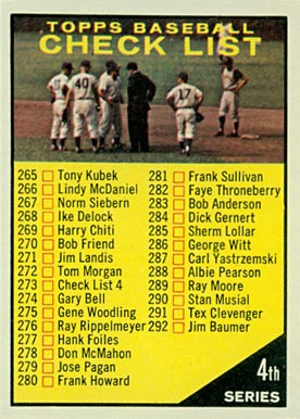 1961 Topps 4th Series Checklist (265-352) #273b Baseball Card