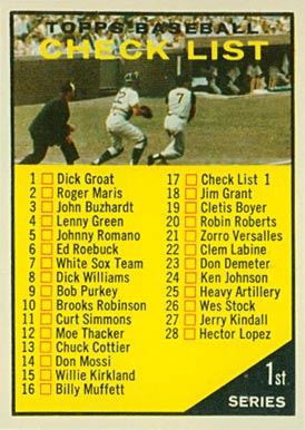 1961 Topps 1st Series Checklist (1-88) #17 Baseball Card