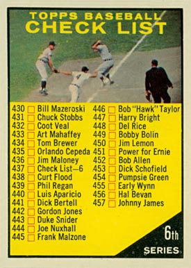 1961 Topps 6th Series Checklist (430-506) #437b Baseball Card