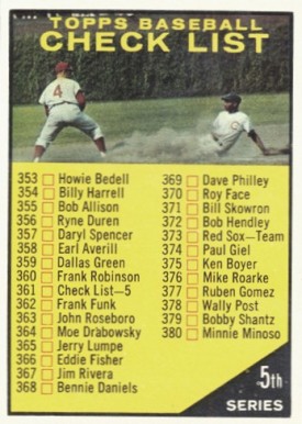 1961 Topps 5th Series Checklist (353-429) #361y Baseball Card