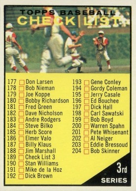 1961 Topps 3rd Series Checklist (177-264) #189b Baseball Card
