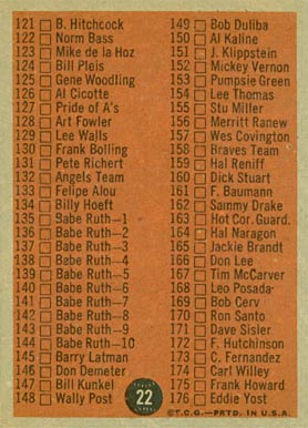 1962 Topps 1st Series Checklist #22-#121 Baseball Card