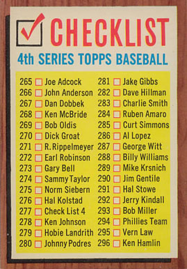 1962 Topps 4th Series Checklist (265-352) #277 Baseball Card