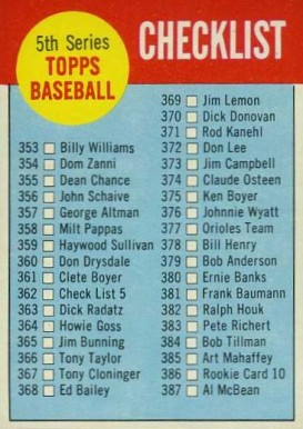 1963 Topps 5th Series Checklist (353-429) #362 Baseball Card