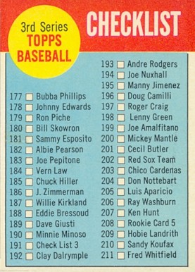 1963 Topps 3rd Series Checklist (177-264) #191 Baseball Card