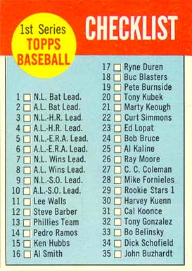 1963 Topps 1st Series Checklist (1-88) #79 Baseball Card
