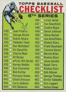1964 Topps 6th Series Checklist (430-506) #438 Baseball Card