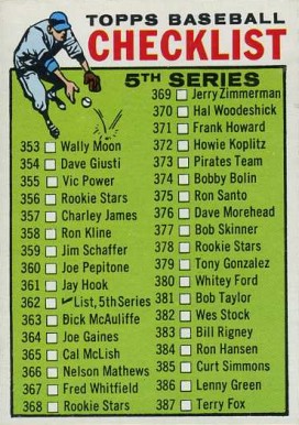 1964 Topps 5th Series Checklist (353-429) #362 Baseball Card