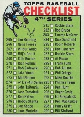 1964 Topps 4th Series Checklist (265-352) #274 Baseball Card