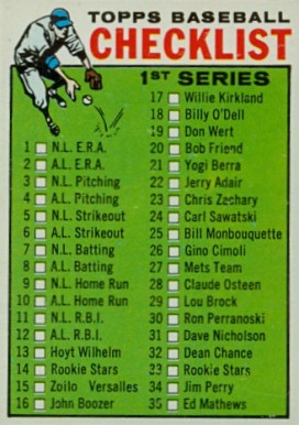 1964 Topps 1st Series Checklist (1-88) #76 Baseball Card