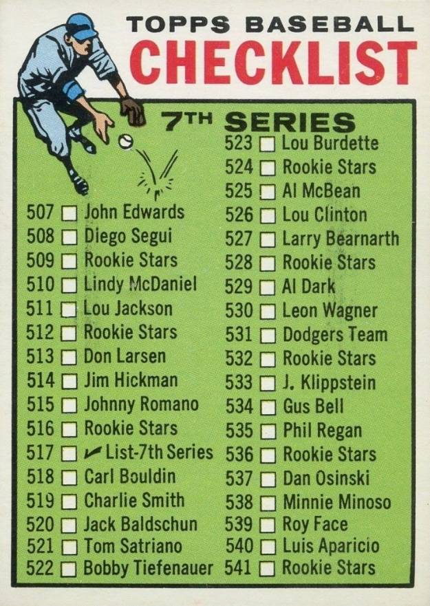 1964 Topps 7th Series Checklist (507-587) #517c Baseball Card