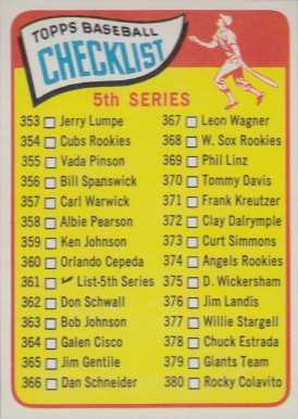 1965 Topps 5th Series Checklist (353-429) #361 Baseball Card