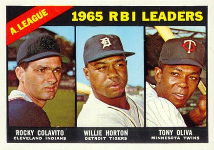 1966 Topps A.L. R.B.I. Learders #220 Baseball Card