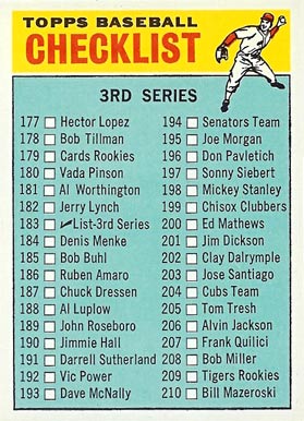1966 Topps 3rd Series Checklist (177-264) #183L Baseball Card