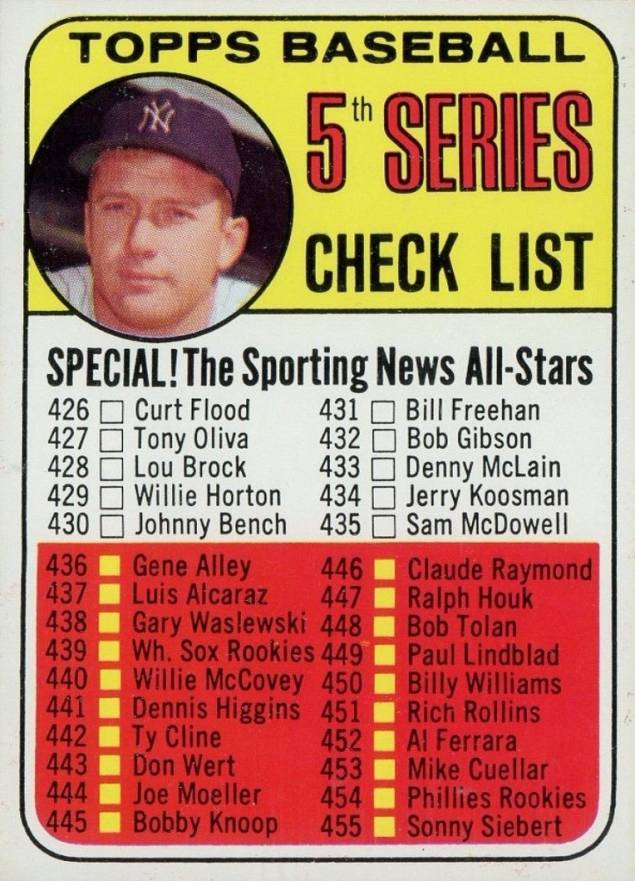 1969 Topps 5th Series Checklist (426-512) #412 Baseball Card