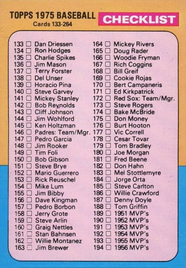 1975 Topps Mini Checklist (133-264) #257 Baseball Card