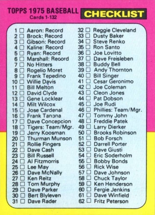 1975 Topps Mini Checklist (1-132) #126 Baseball Card