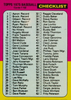 1975 Topps Checklist (1-132) #126 Baseball Card