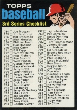 1971 Topps 3rd Series Checklist (264-393) #206r Baseball Card