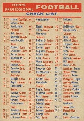 1956 Topps Checklist 1-120 # Football Card