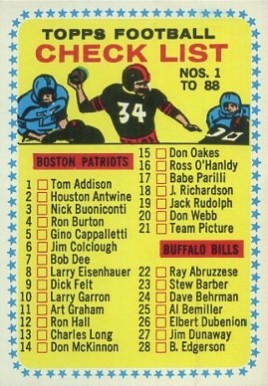 1964 Topps Checklist #82 Football Card