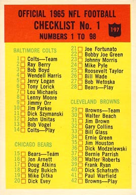 1965 Philadelphia Checklist 1 #197 Football Card