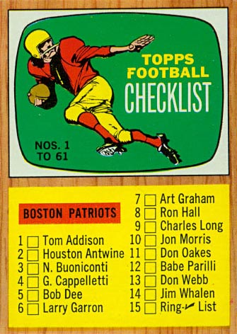 1966 Topps Checklist #61 Football Card