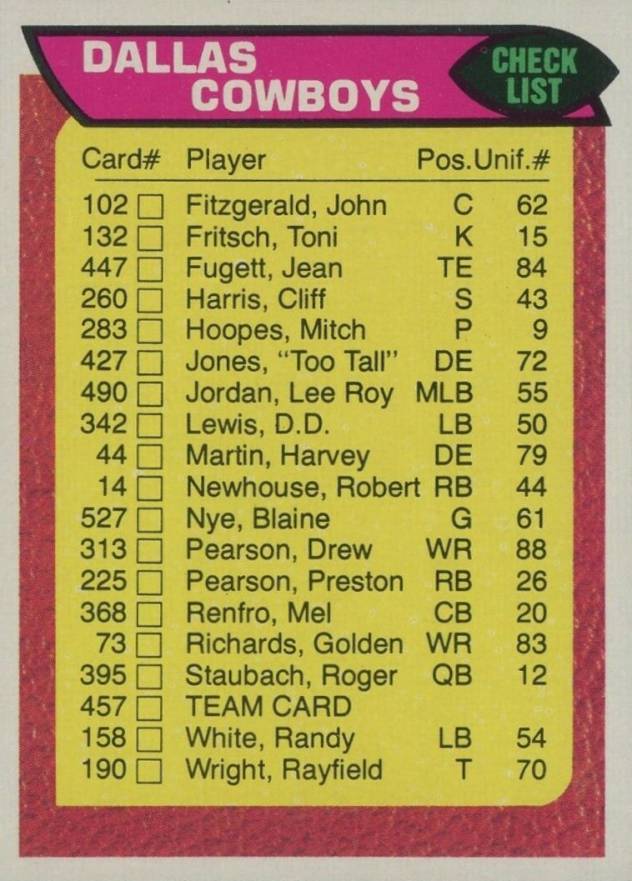 1976 Topps Dallas Cowboys Team #457 Football Card