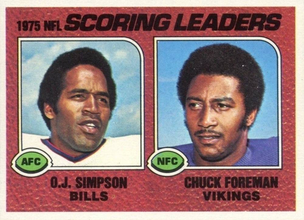 1976 Topps Scoring Leaders #204 Football Card