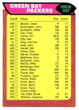 1976 Topps Green Bay Packers Team #460 Football Card