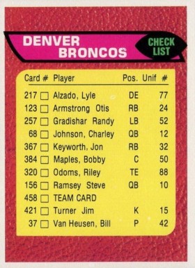 1976 Topps Denver Broncos Checklist #458 Football Card