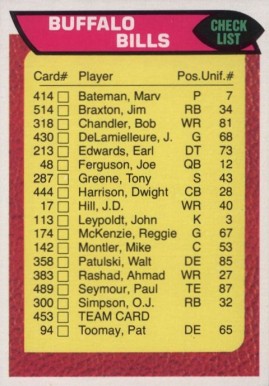1976 Topps Buffalo Bills Team #453 Football Card