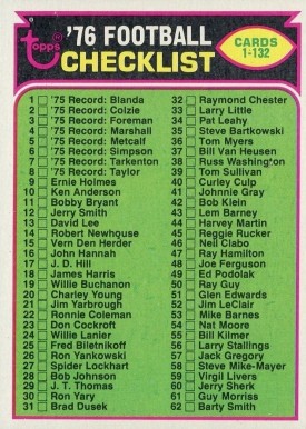 1976 Topps Checklist #67 Football Card