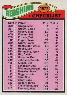 1977 Topps Washington Redskins Team Checklist #228 Football Card