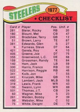 1977 Topps Pittsburgh Steelers Team Checklist #222 Football Card