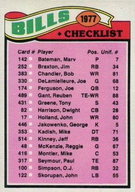 1977 Topps Buffalo Bills Team Checklist #203 Football Card