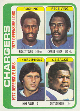 1978 Topps Chargers Team Leaders #524 Football Card