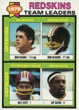 1979 Topps Redskins Team Leaders #319 Football Card
