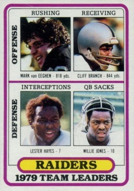 1980 Topps Raiders Team Leaders #468 Football Card