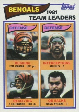 1982 Topps Bengals Team Leaders #36 Football Card