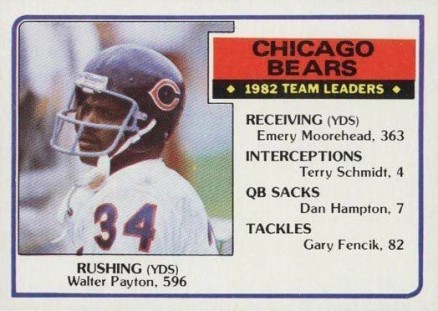 1983 Topps Chicago Bears Team Leaders #28 Football Card