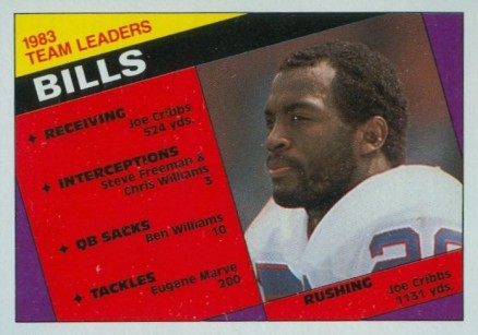 1984 Topps Buffalo Bills Leaders #21 Football Card