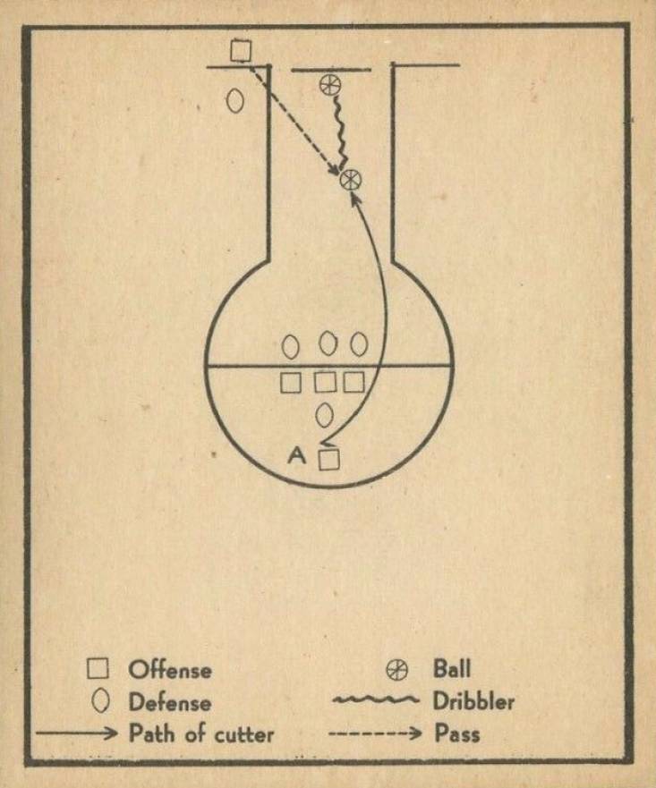 1948 Bowman Out of Bounds Play #59 Basketball Card