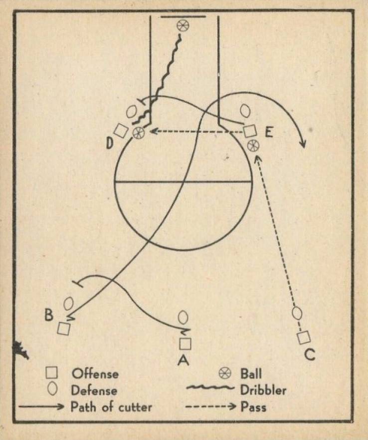 1948 Bowman Screen Play #35 Basketball Card