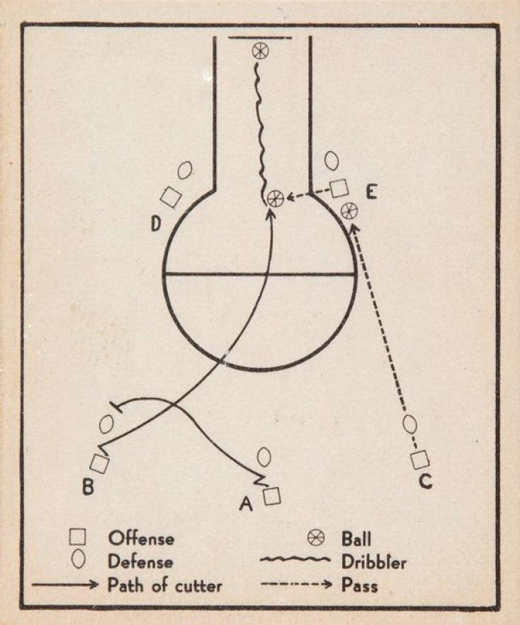1948 Bowman Double Post #29 Basketball Card