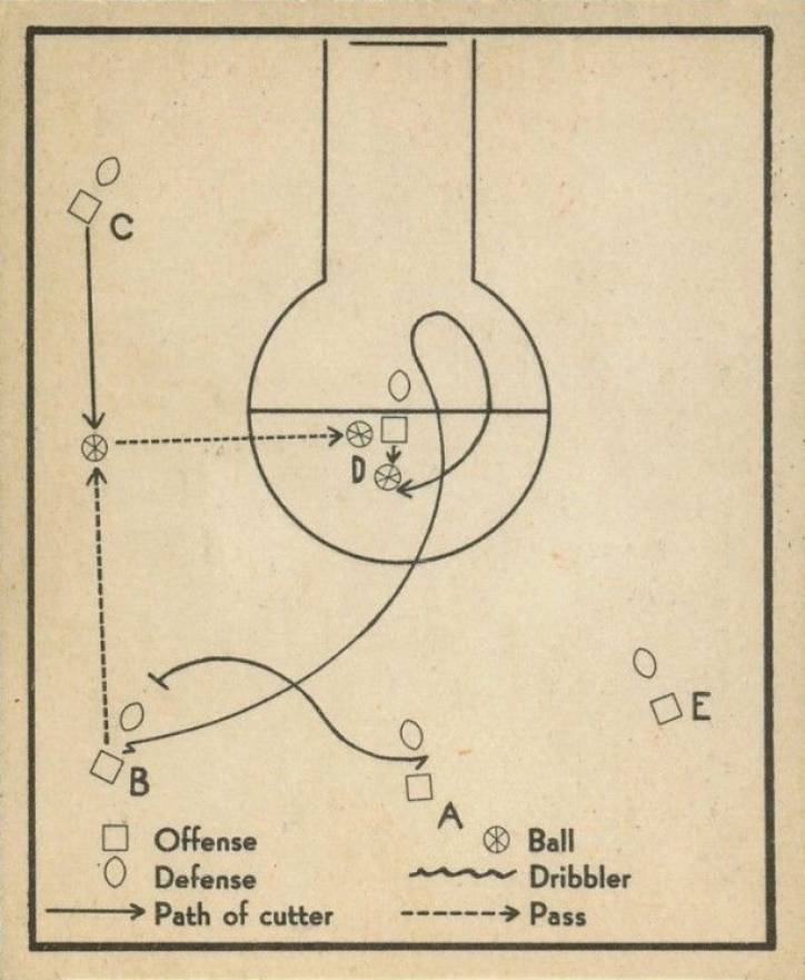 1948 Bowman Single Cut using Post as a Screen... #17 Basketball Card